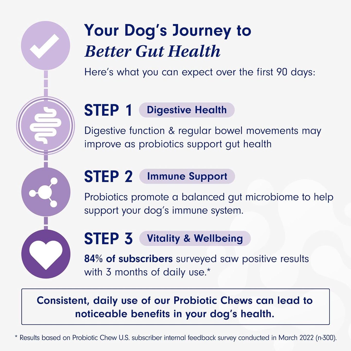 GutGuard Probiotics for Dogs