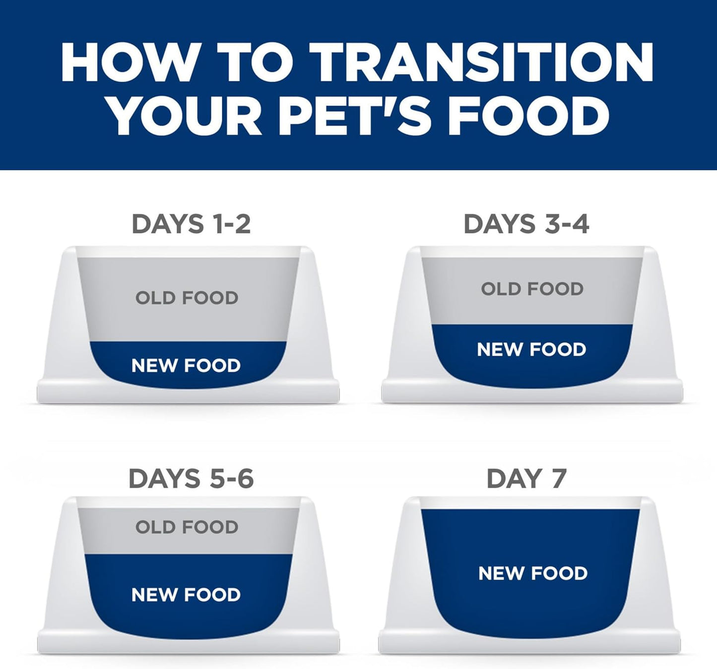 DentalCare Chicken & Rice Dog Food